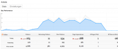 4stats screenshot 1