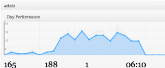 4stats screenshot 3