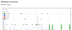 Affiliates screenshot 1
