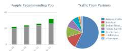 BlogGlue Related Posts Network Plugin screenshot 3