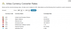 Artiss Currency Converter screenshot 3