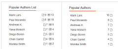 Author and Post Statistic Widgets screenshot 6