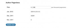 Author Page Views screenshot 2