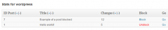 Automatic SEO Links screenshot 2
