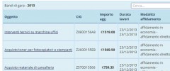 ANAC XML Bandi di Gara (AVCP) screenshot 6