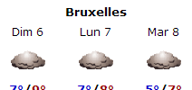 Belgo Meteo screenshot 4