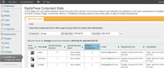 Buddypress Component Stats screenshot 2