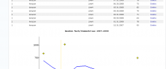 CALgraph screenshot 2