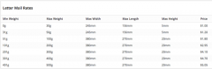 Canada Post Shipping For WooCommerce screenshot 1