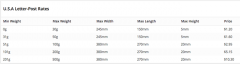 Canada Post Shipping For WooCommerce screenshot 2
