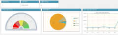 Cart66 Lite Advance Sales Report Lite screenshot 1