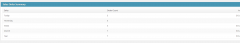 Cart66 Lite Advance Sales Report Lite screenshot 2