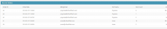 Cart66 Lite Advance Sales Report Lite screenshot 3