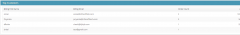 Cart66 Lite Advance Sales Report Lite screenshot 5
