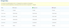 Ceceppa Multilingua screenshot 4