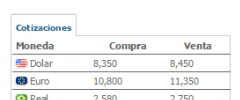 Cotizaciones screenshot 1