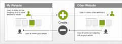 Cross-Promotion Content Recommendations by Engageya screenshot 8