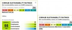 CSRHub Sustainability Ratings widget screenshot 2