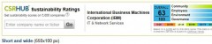 CSRHub Sustainability Ratings widget screenshot 3