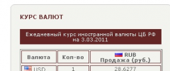 Currency Converter Rub screenshot 1