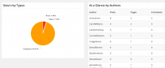 Dashboard Plus Graphs screenshot 1