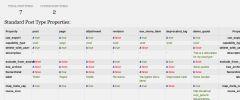 Debug Bar Post Types screenshot 1