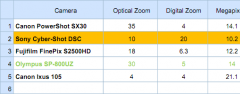 Spreadsheet screenshot 3