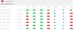 e-mailing service screenshot 5