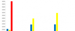 Easy Chart Builder for WordPress screenshot 5