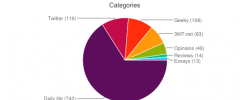 Easy Chart Categories screenshot 1