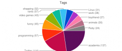 Easy Chart Categories screenshot 2