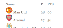 English Premier League Table screenshot 1