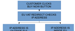 EU VAT Redirect screenshot 1