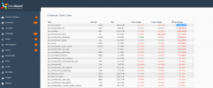 ExtraWatch FREE (Live Stats, Heatmap, Click tracking, Download Monitor and more) screenshot 13