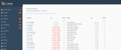 ExtraWatch FREE (Live Stats, Heatmap, Click tracking, Download Monitor and more) screenshot 14