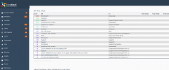 ExtraWatch FREE (Live Stats, Heatmap, Click tracking, Download Monitor and more) screenshot 5