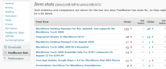 FeedBurner Stats by DevMD.com screenshot 2