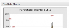 FireStats Charts screenshot 1