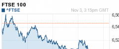 FTSE 100 Chart screenshot 1