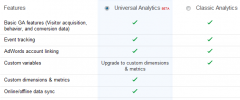 Google Universal Analytics screenshot 2