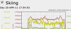 Gpx2Chart screenshot 1