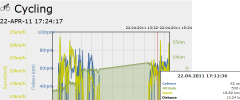 Gpx2Chart screenshot 2