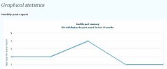 graphical statistics report screenshot 2