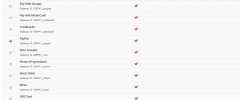 ICEPAY WordPress WooCommerce Online Payment plugin screenshot 3