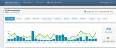 Improvely for WooCommerce screenshot 1