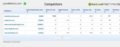JuicedMetrics screenshot 2