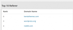 Kento Post View Counter screenshot 6