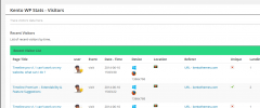 Kento Wordpress Stats screenshot 2