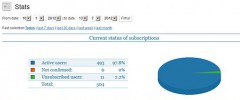Knews Multilingual Newsletters screenshot 5