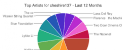 WordPress Last.fm Charts screenshot 2